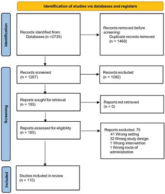 Prehospital use of point-of-care tests by community health workers: a scoping review